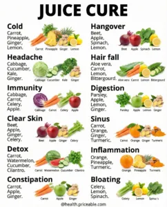 Juice Cure Guide: 10 Simple Juice Recipes