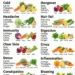 Juice Cure Guide: 10 Simple Juice Recipes