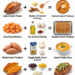 5 Simple Ways to Make Sweet Potatoes