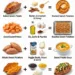 5 Simple Ways to Make Sweet Potatoes