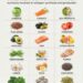 18 Collagen Supporting Foods