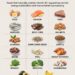 15 Natural Biotin Rich Foods for Hair, Skin, Nails, and Energy Metabolism