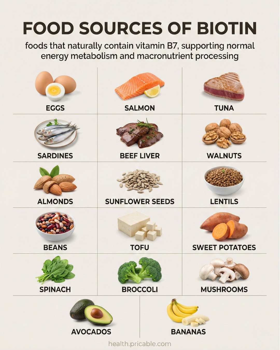 15 Natural Biotin Rich Foods for Hair, Skin, Nails, and Energy Metabolism