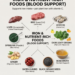 Iron-Rich Foods for Blood Support