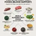 Iron-Rich Foods for Blood Support