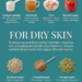 Foods for Dry Skin