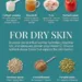 Foods for Dry Skin