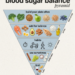 The Blood Sugar Balance Pyramid