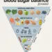 The Blood Sugar Balance Pyramid