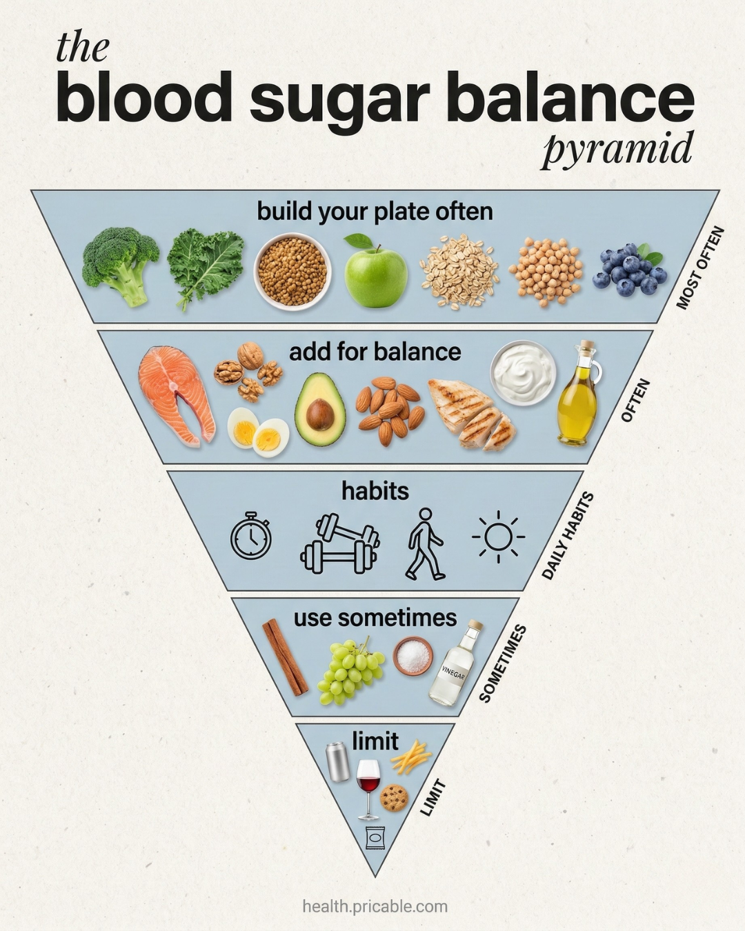 The Blood Sugar Balance Pyramid