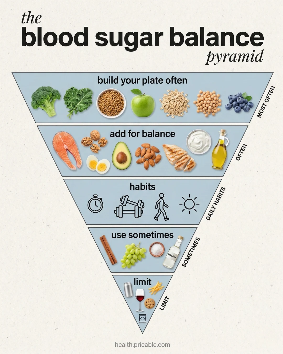 The Blood Sugar Balance Pyramid