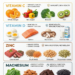 10 Key Nutrients and the Best Whole Food Sources to Get Them Naturally