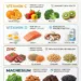 10 Key Nutrients and the Best Whole Food Sources to Get Them Naturally