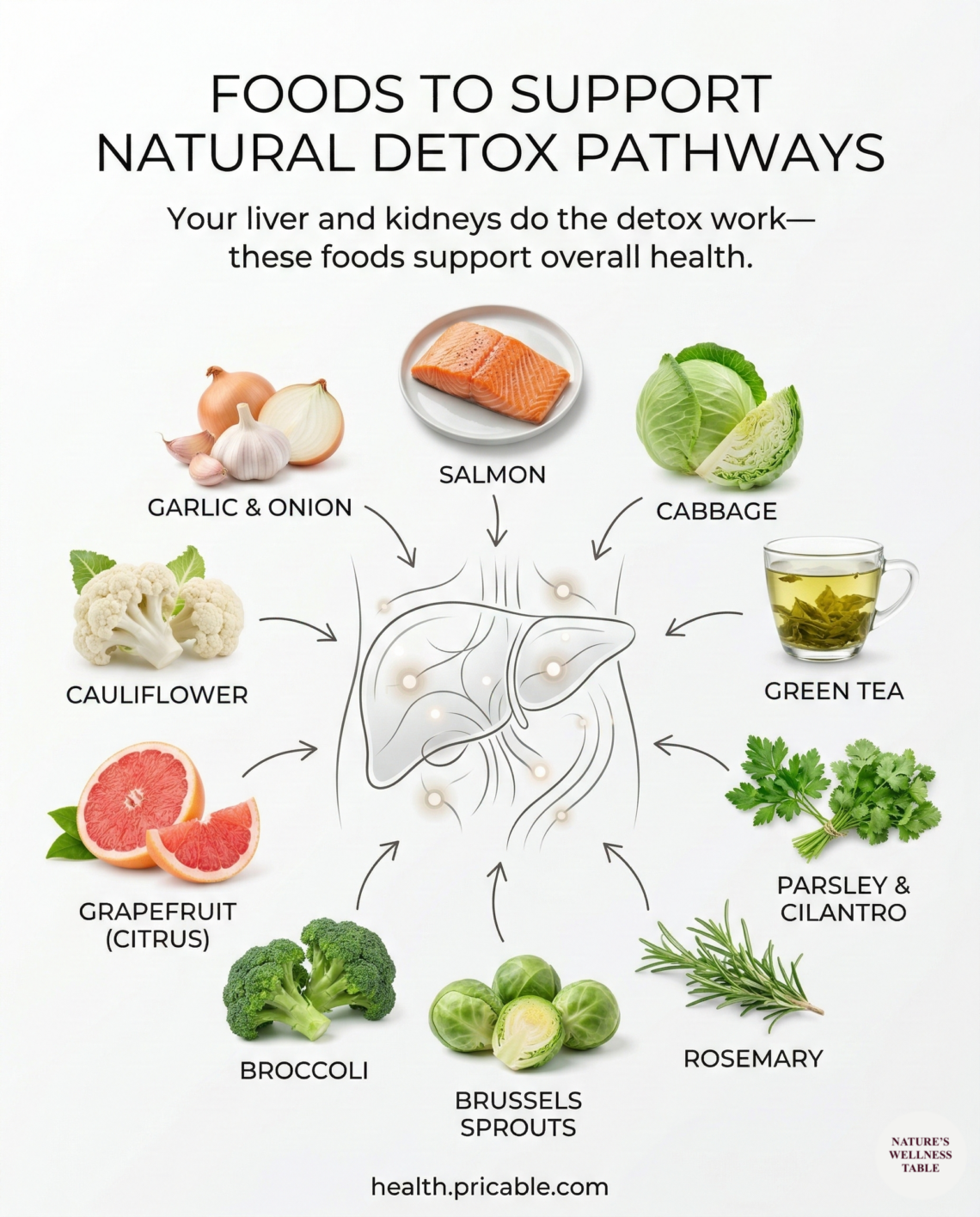 10 foods that support natural detox pathways