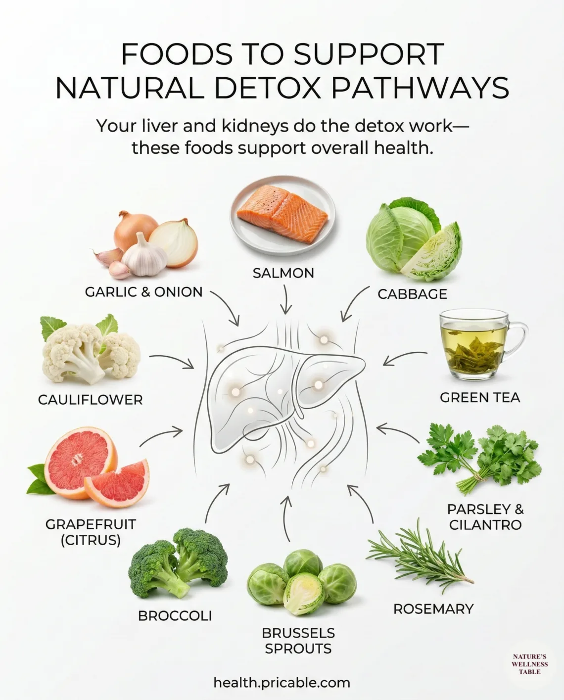 10 foods that support natural detox pathways