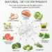 10 foods that support natural detox pathways