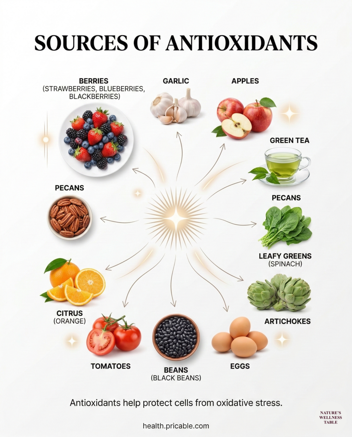 11 Antioxidant Rich Foods
