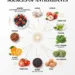 11 Antioxidant Rich Foods