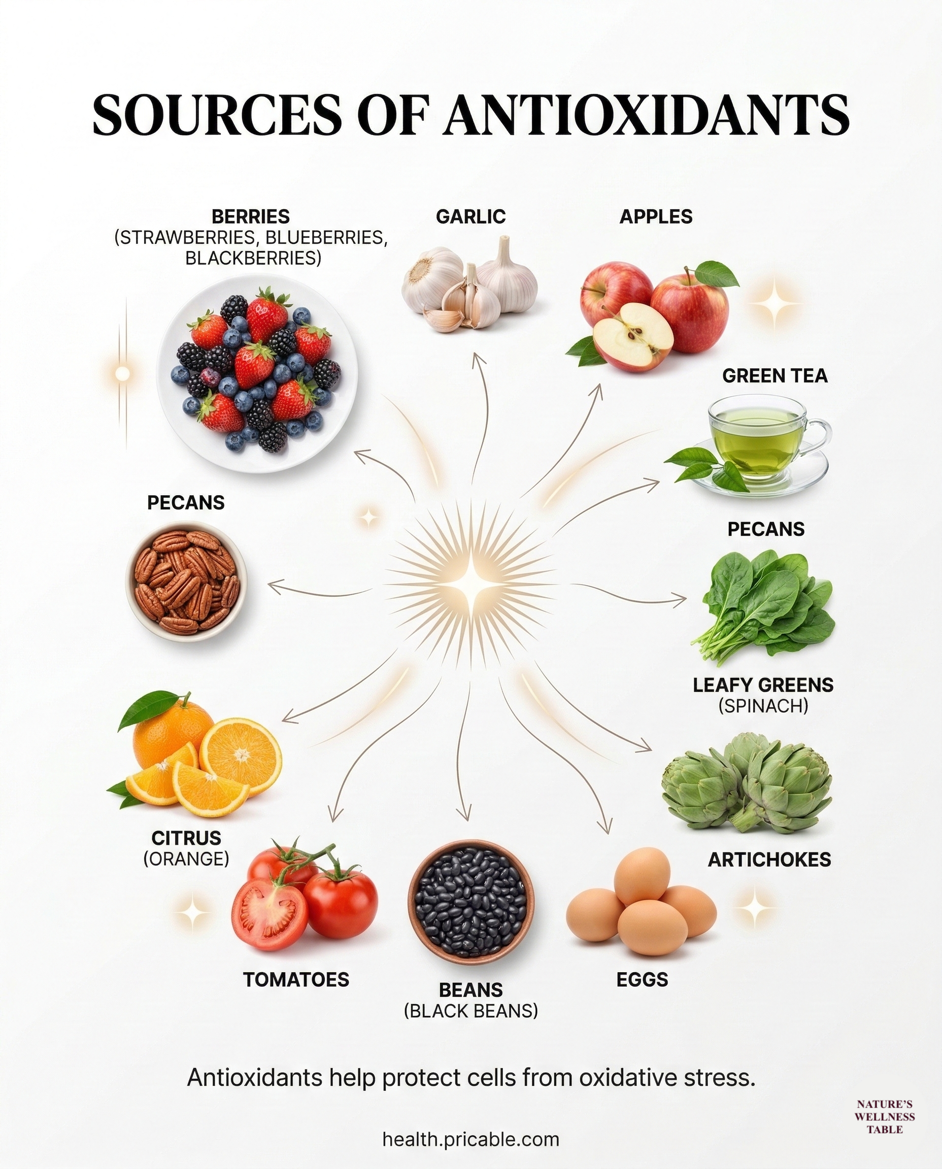 11 Antioxidant Rich Foods