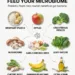 Feed Your Microbiome