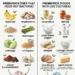 Prebiotics vs. Probiotics
