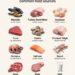 12 Taurine-Rich Foods