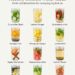 12 Infused Water Recipes for Hydration, Digestion & Daily Wellness