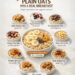 foods to add to oats peanut butter banana yogurt berries walnuts mango coconut