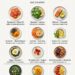 Smart Food Combinations That Boost Nutrient Absorption