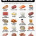 20 High Protein Foods