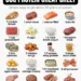 20 High Protein Foods