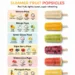 6 Summer Fruit Popsicles