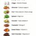 Nutrient Foods