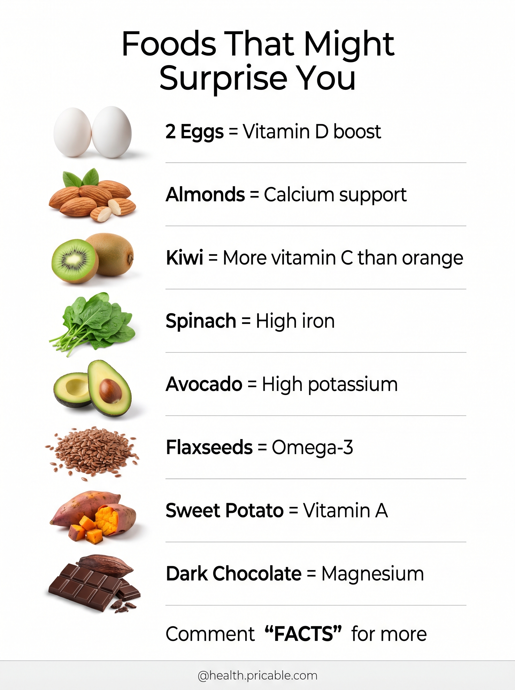 Nutrient Foods