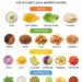 Build Your Taco Bowl
