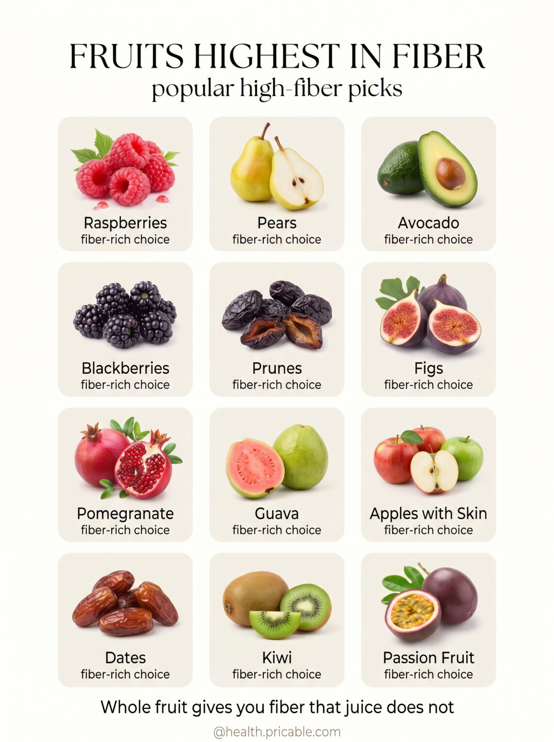 12 Fruits Highest in Fiber