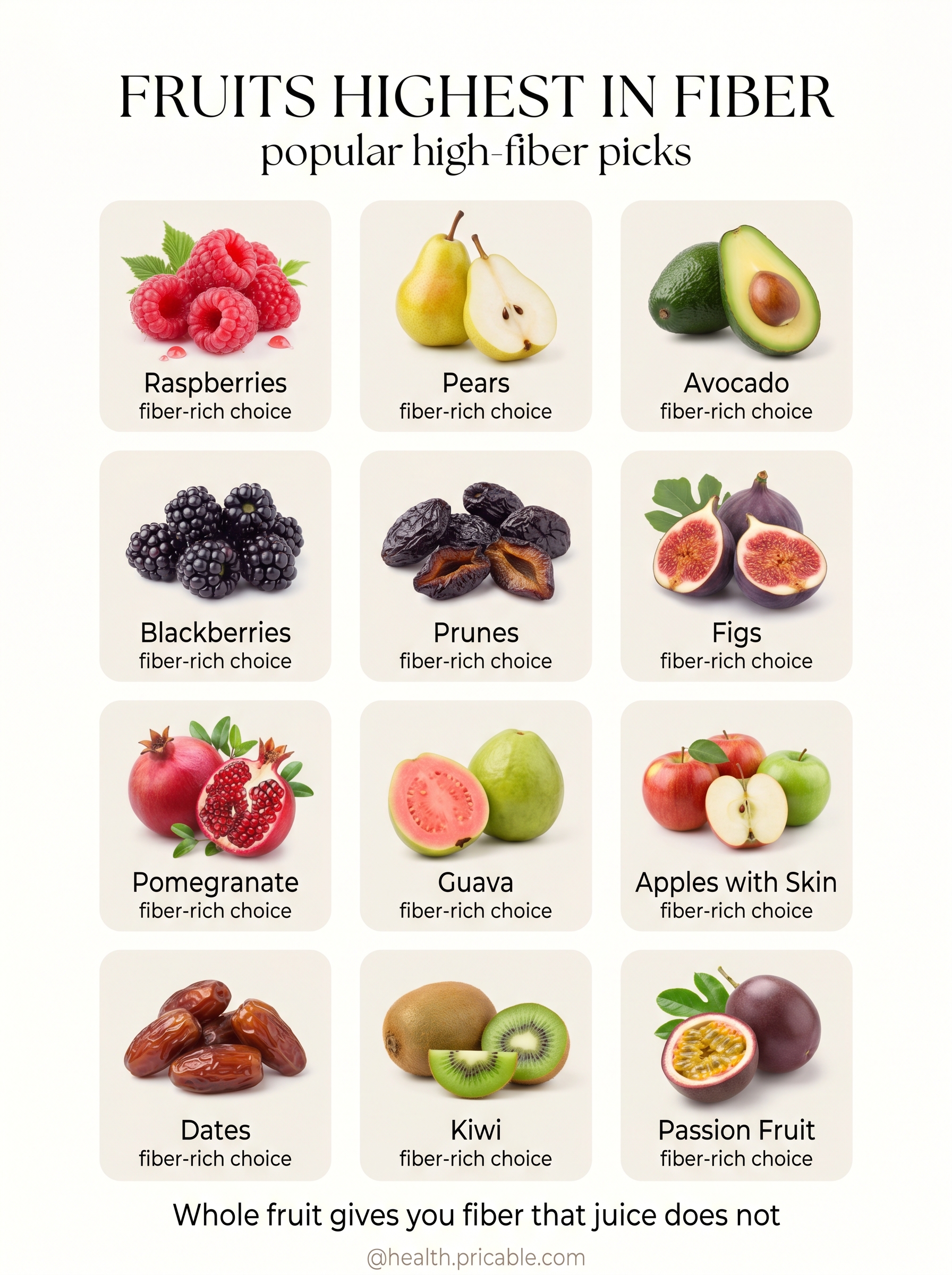 12 Fruits Highest in Fiber