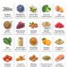 20 Foods to Support Brain Health: A Practical Guide to Eating for Better Focus, Memory, and Steadier Energy
