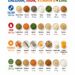 Top Foods for Calcium, Iron, Vitamin D, and Zinc: A Simple Nutrition Guide to Build Stronger Meals