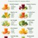 10 Easy Juice Combos for Everyday Wellness