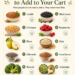 10 High-Fiber Foods to Add to Your Cart for Better Digestion, Fullness, and Everyday Nutrition