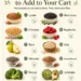 10 High-Fiber Foods to Add to Your Cart for Better Digestion, Fullness, and Everyday Nutrition