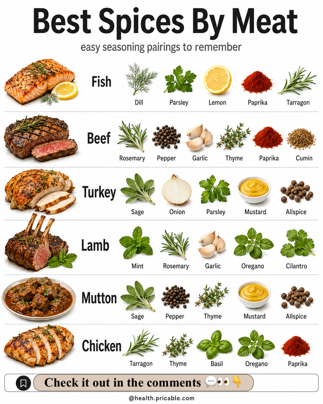 Best Spices for Every Type of Meat: Flavor Pairings That Always Work