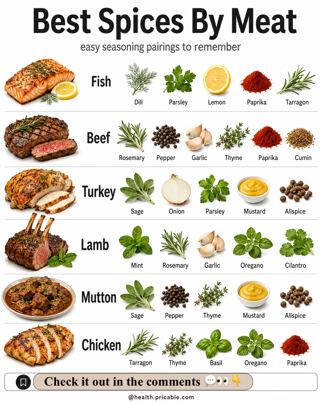 Best Spices for Every Type of Meat: Flavor Pairings That Always Work