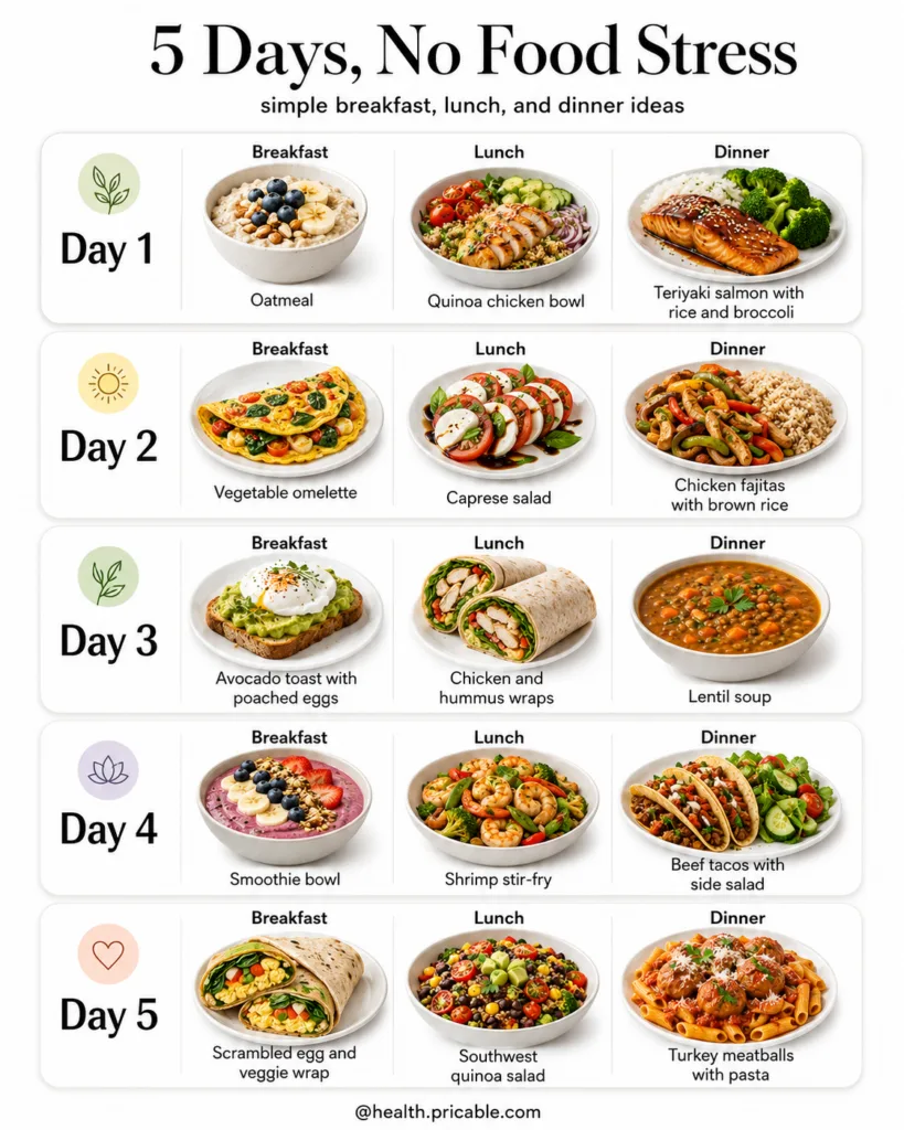 An organized grid showing a 5 Days No Food Stress meal plan with simple breakfast lunch and dinner ideas Each day Day 1 