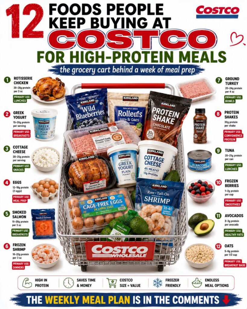 An overhead shot of a overflowing grocery cart from Costco filled with 12 high-protein Kirkland Signature products Each 