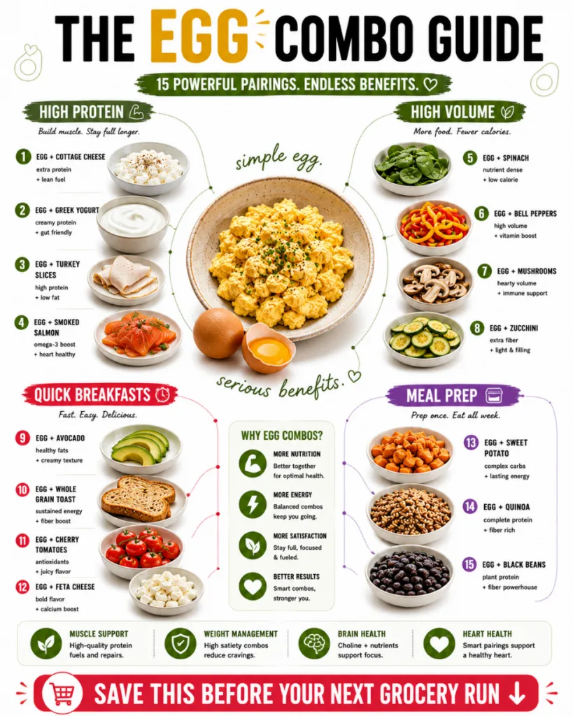 A brightly lit infographic titled THE EGG COMBO GUIDE showing 15 different egg combinations with their benefits categori