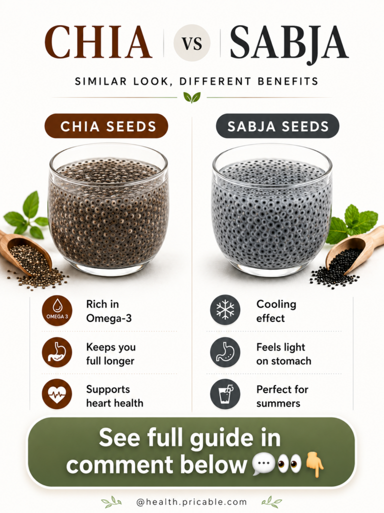 An infographic comparing Chia seeds and Sabja seeds showing their appearance gelling properties and key health benefits 