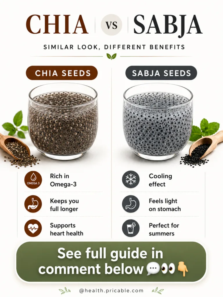 An infographic comparing Chia seeds and Sabja seeds showing their appearance gelling properties and key health benefits 