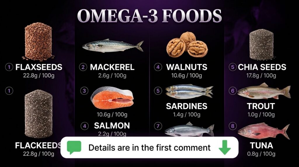 An infographic showing 8 omega-3 rich foods Flaxseeds Mackerel Walnuts Chia Seeds Salmon Sardines Trout and Tuna with th